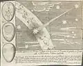 "Cometa apparsa in Roma l'Anno 1680". From an issue of Mercure Galant, published in Paris