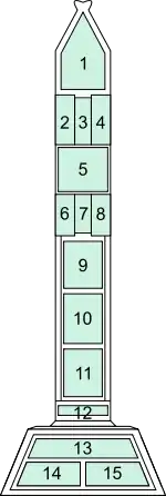 Key to the panels on the north and south faces.