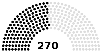 National Consultative Assembly of Iran following the 1984 election
