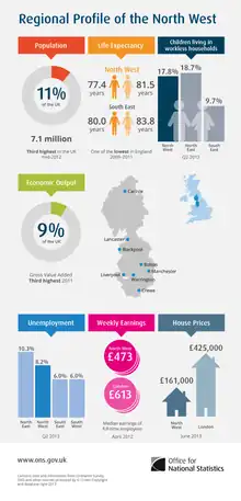 Image 28Regional profile of the North West (from North West England)