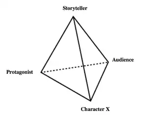 The Storytellers' Parallax