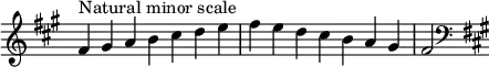 {
\omit Score.TimeSignature \relative c' {
\key fis \minor \time 7/4 fis^"Natural minor scale" gis a b cis d e fis e d cis b a gis fis2
\clef F \key fis \minor
} }